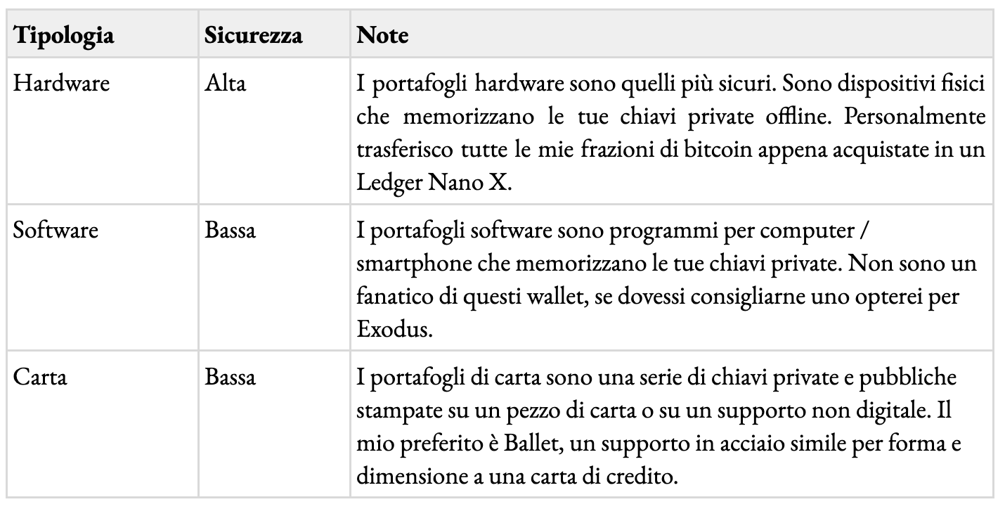 Tipologie di wallet.