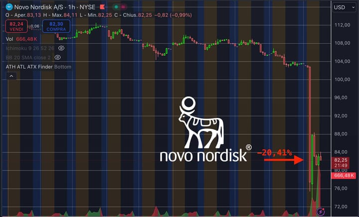 Novo Nordisk